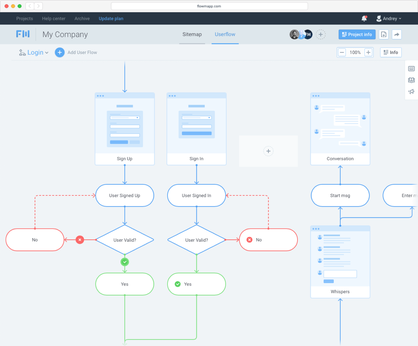 User Flow Tool