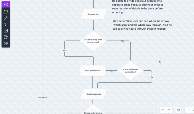 Whimsical workflow