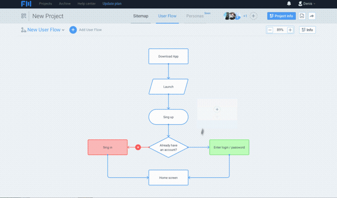 FlowMapp workflow