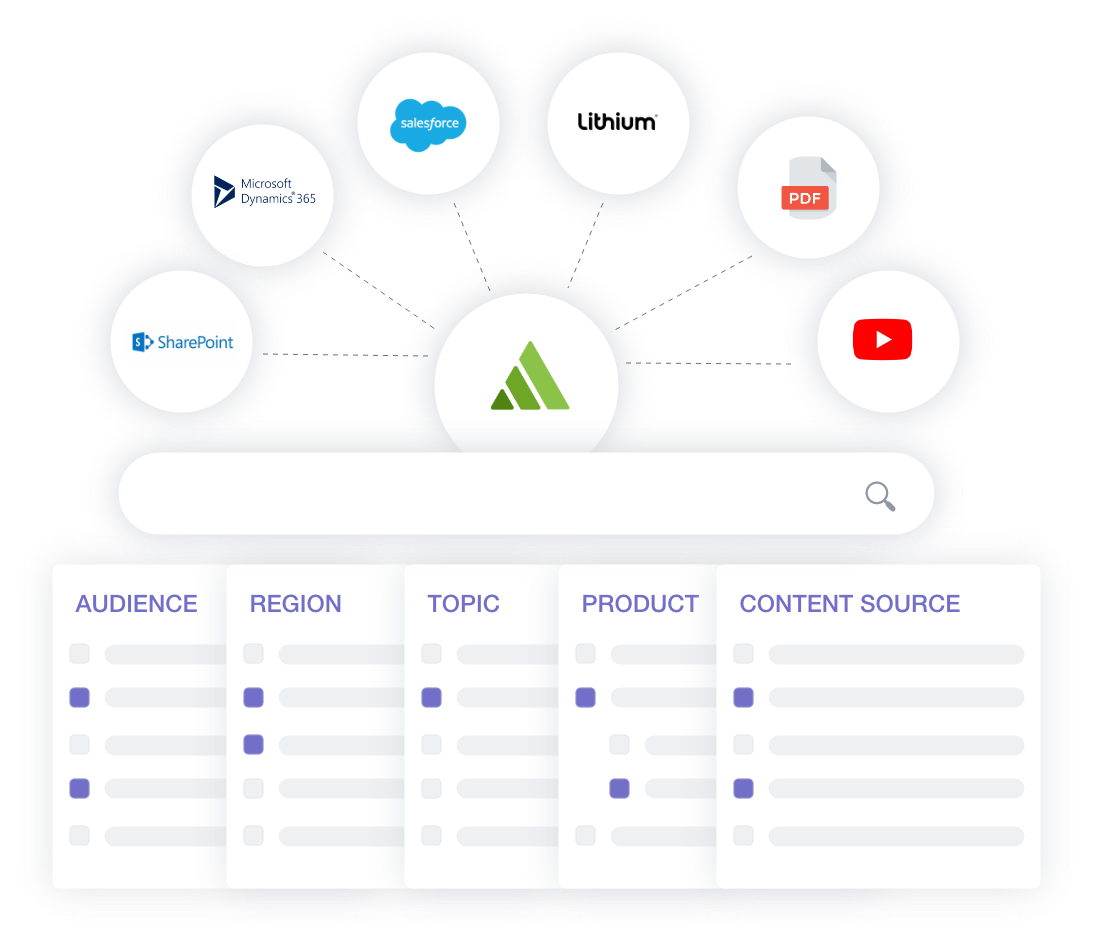connect content sources