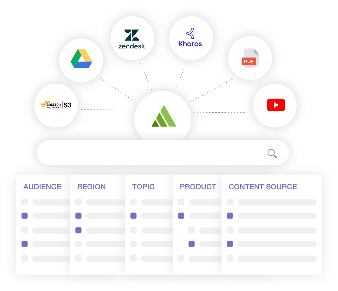 connect content sources