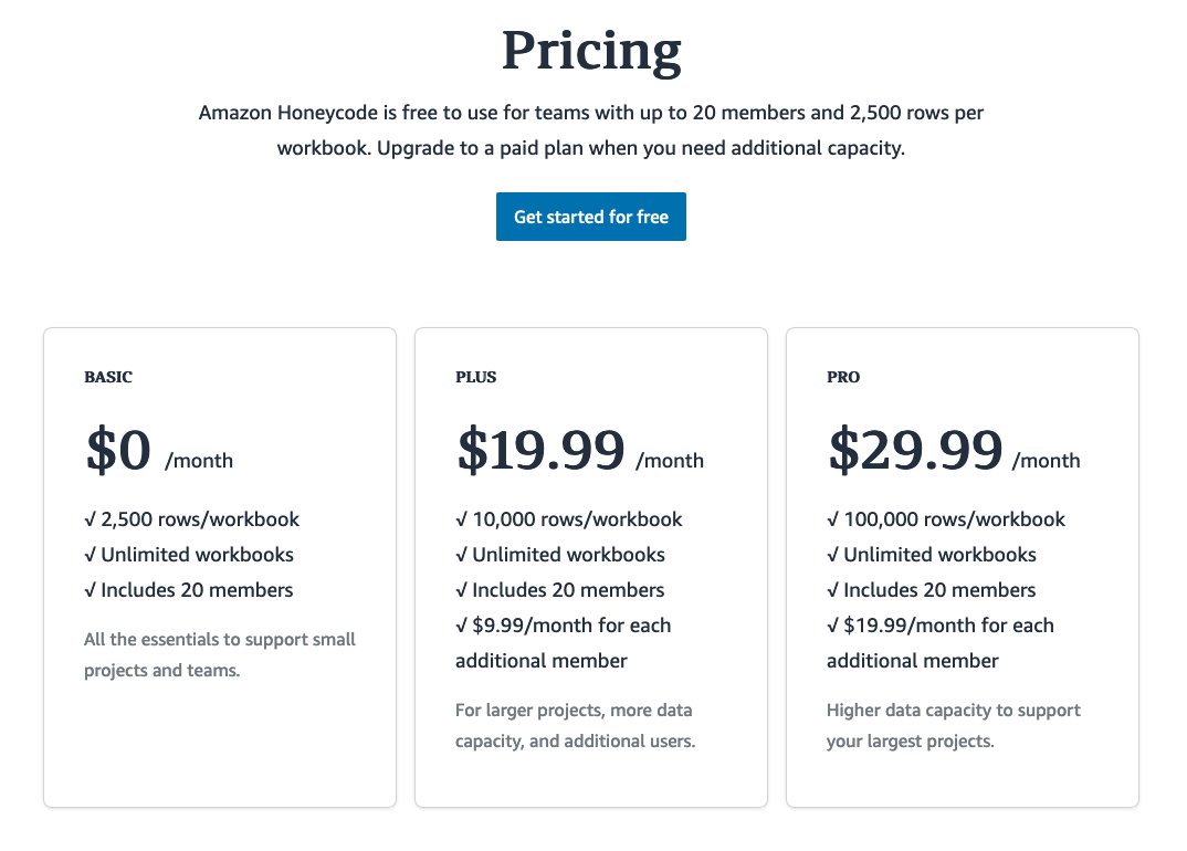 Amazon Honeycode を触ってみた R3 Cloud Journey