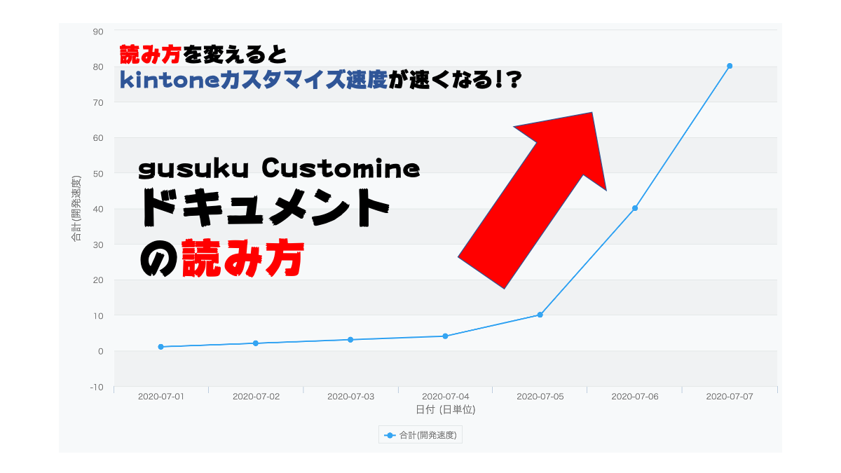 Kintoneカスタマイズをもっと速くするための Customineドキュメントの読み方 R3 Cloud Journey