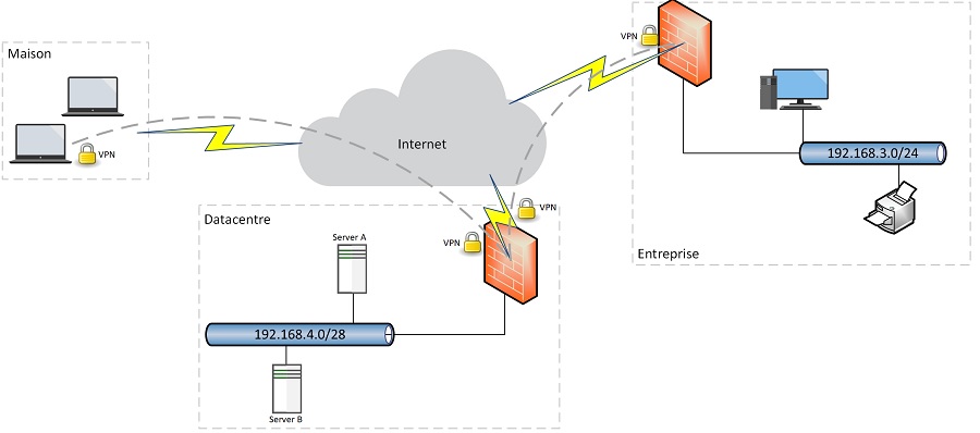 Cloud privé
