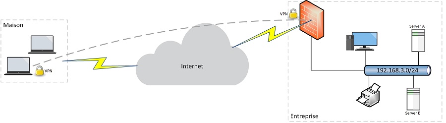 VPN Client