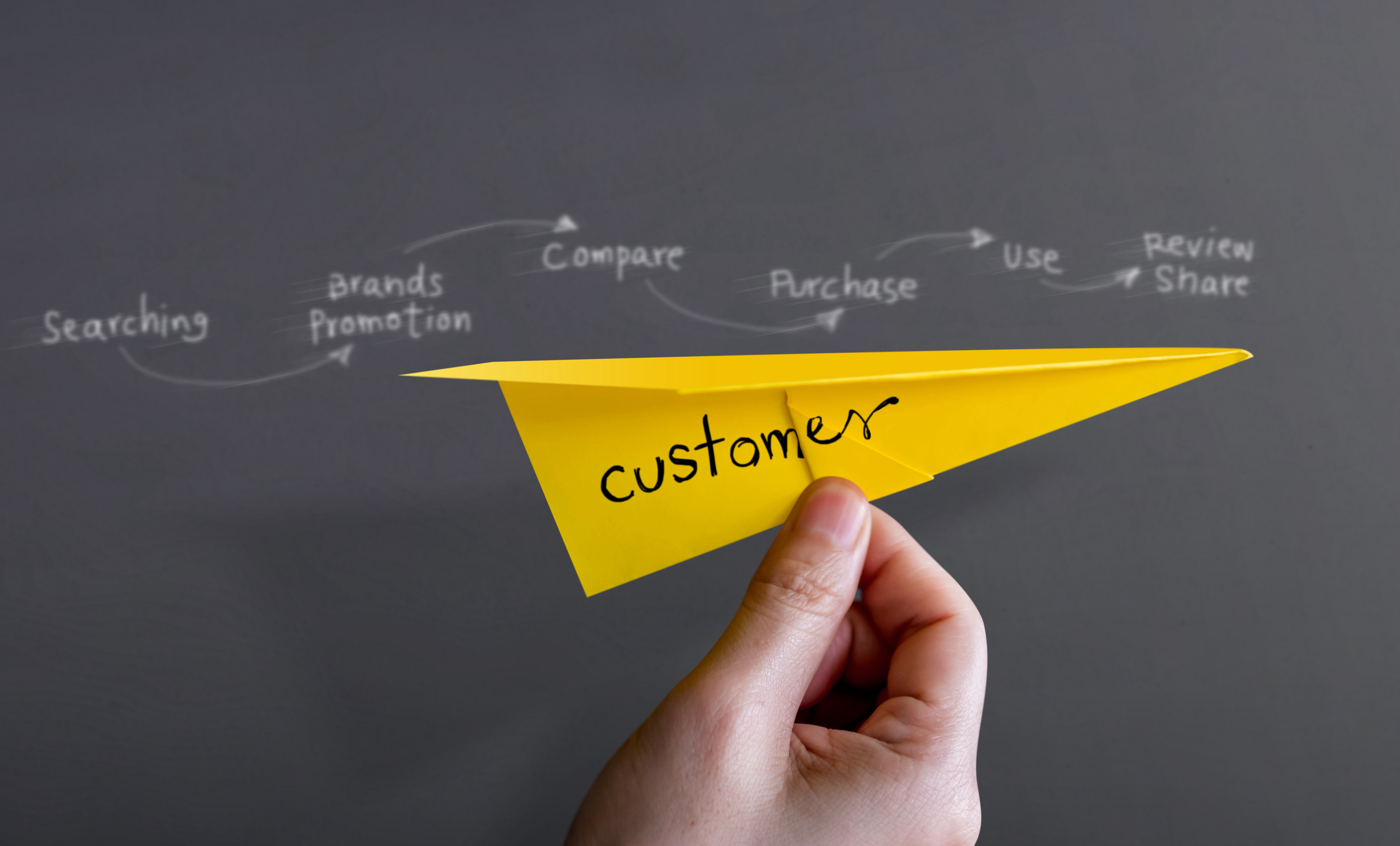 b2b marketing, inbound marketing, email marketing, demand generation, lead generation, b2b marketing agency, b2b email marketing, b2b marketing kpis
