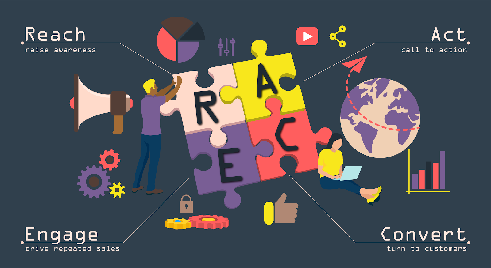 RACE Framework