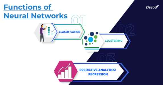 functions-of-neural-networks-decodr