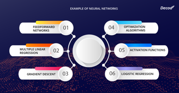 examples of neural networks