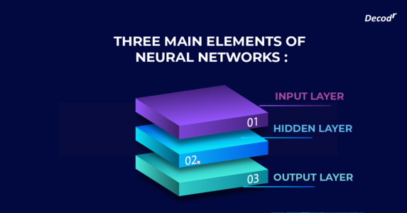 three main elements of neural networks