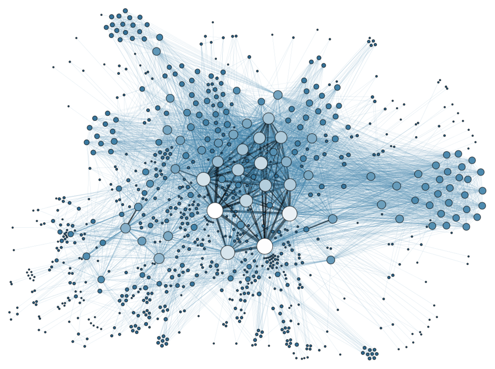 Social networks: concentration or distribution?