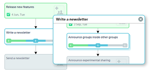 task groups inside other task groups in casual pm