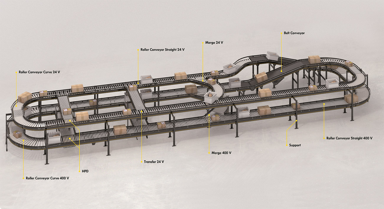 Modular Conveyor Platform (MCP) | Industrial Engineering Solutions