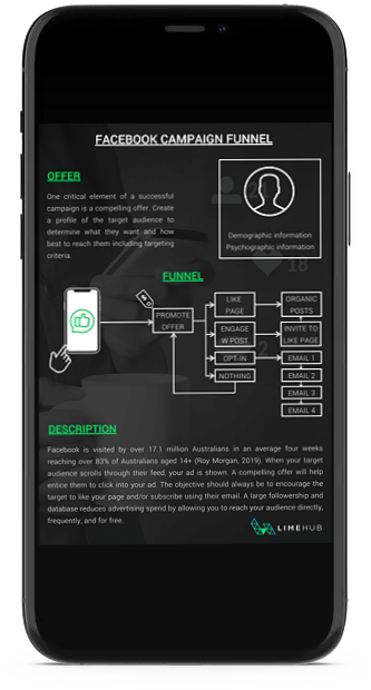 Facebook Funnel Infographic Header Image
