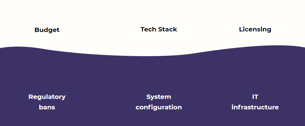 Limitations while specifying a project- budget, Tech stack, Licensing, Regulatory bans etc.