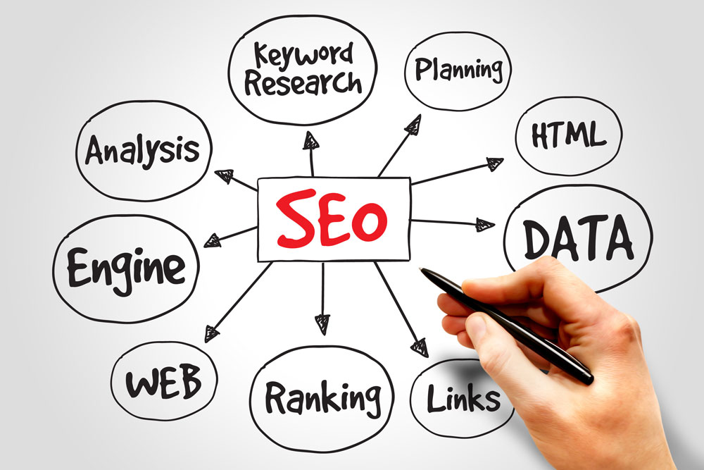 Search Engine Optimisation