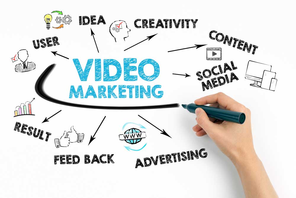 Video Marketing