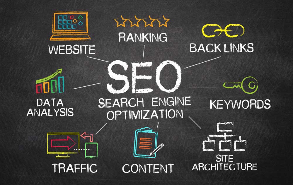 Search Engine Optimisation