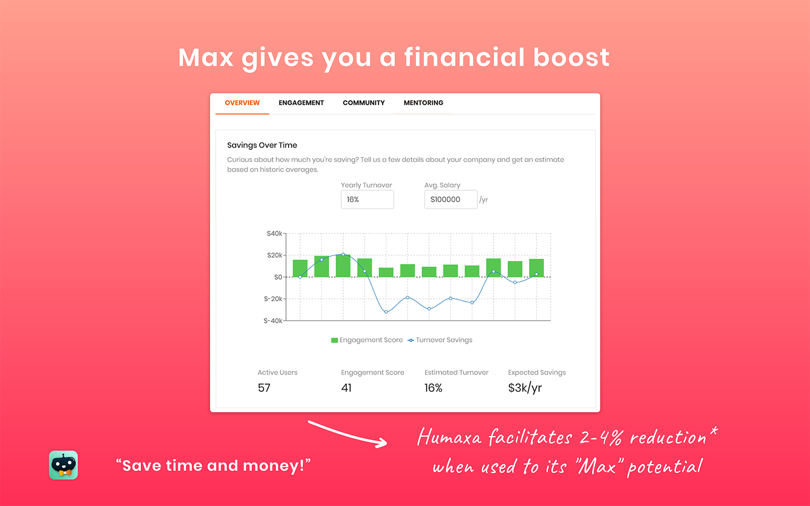 An example image showing humaxa giving financial boost.
