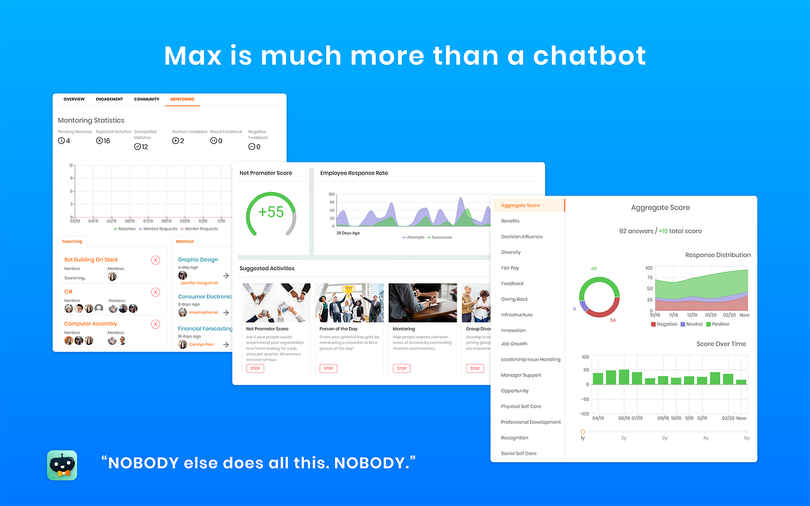 Dashboard and Chart snapshots showing what Humaxa can do.