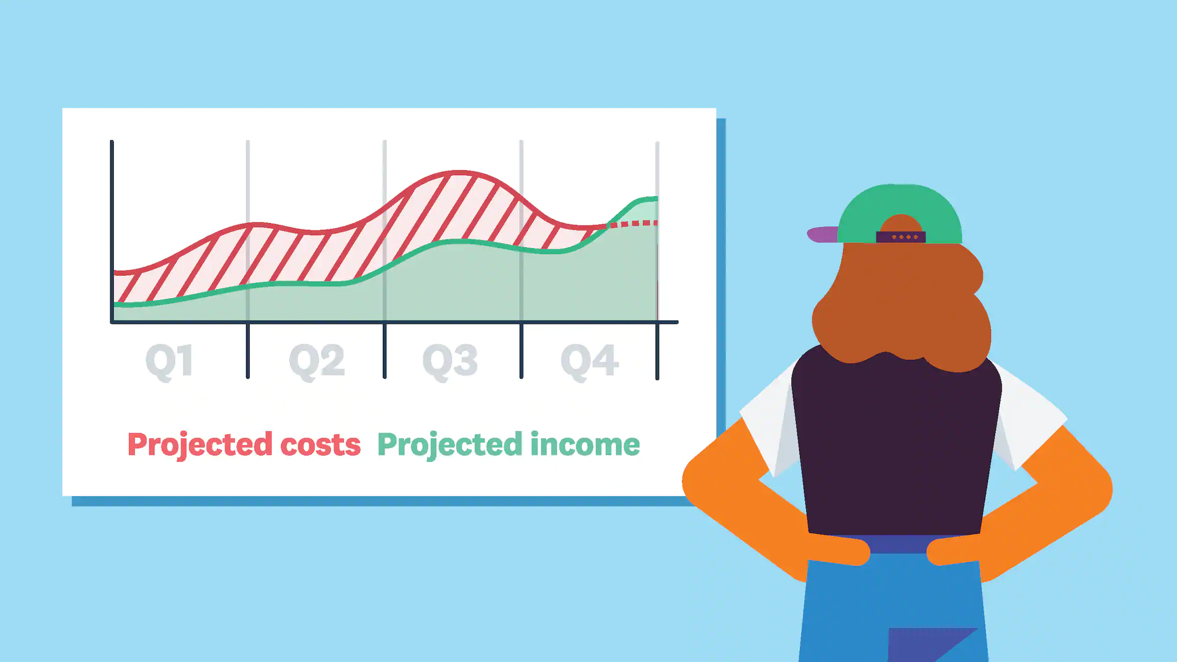 Budgeting For Your Construction Business