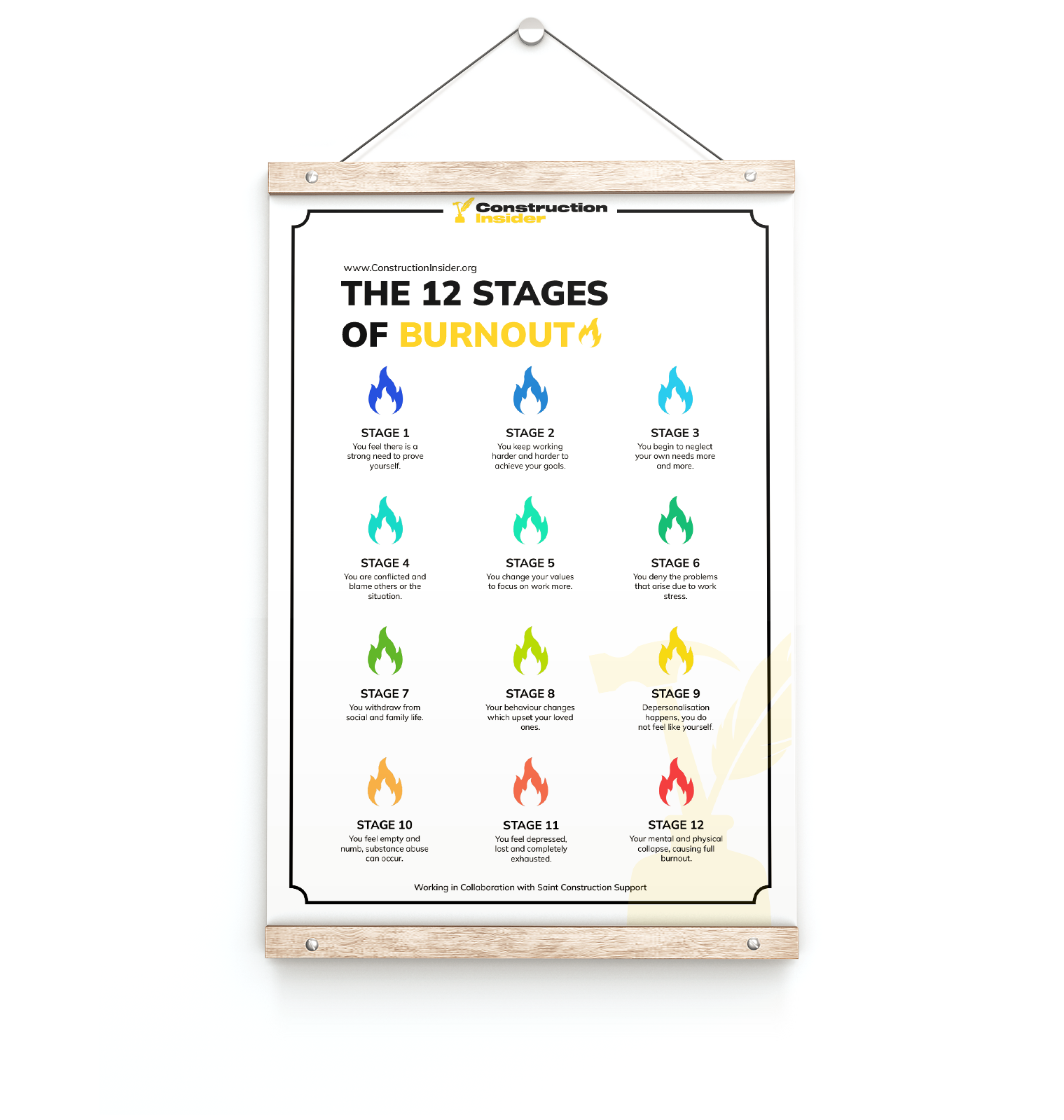 The 12 Stages of Burnout (Poster Download)