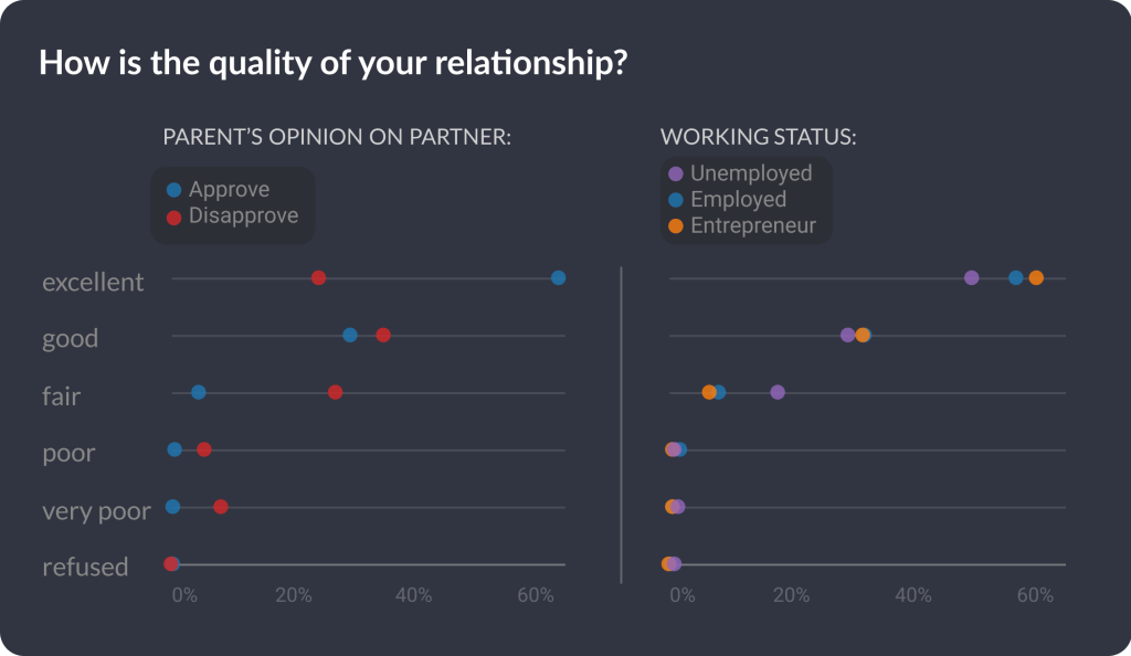 How Couples Meet and Stay Together014100 Graphext