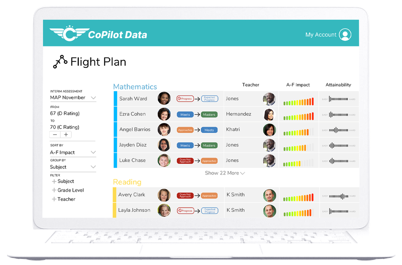 CoPilot Data Texas AF Accountability School Improvement Software