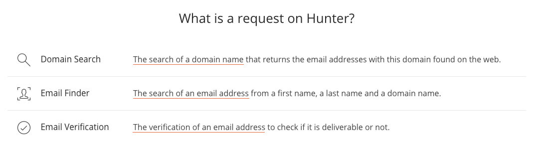 requete hunter = 3 crédits, dropcontact = 1 crédit