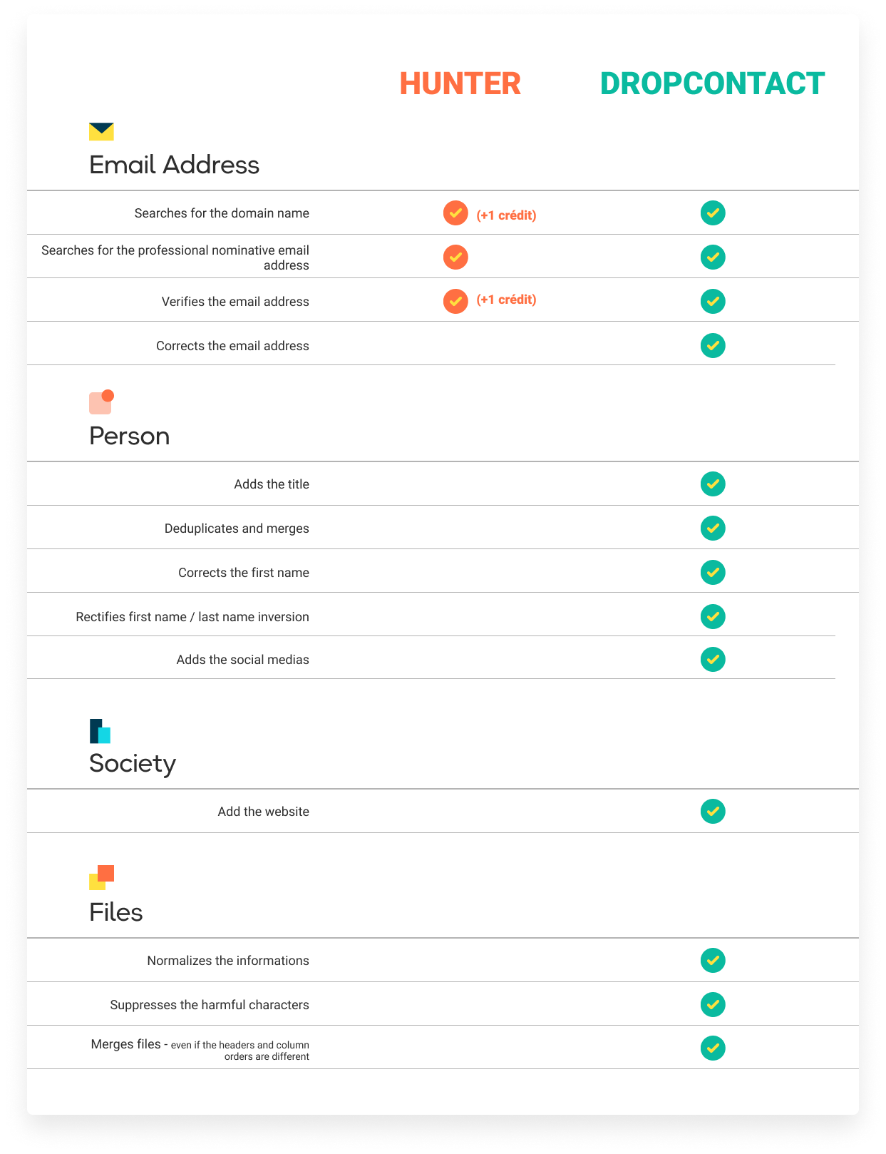 alternative to hunter.io