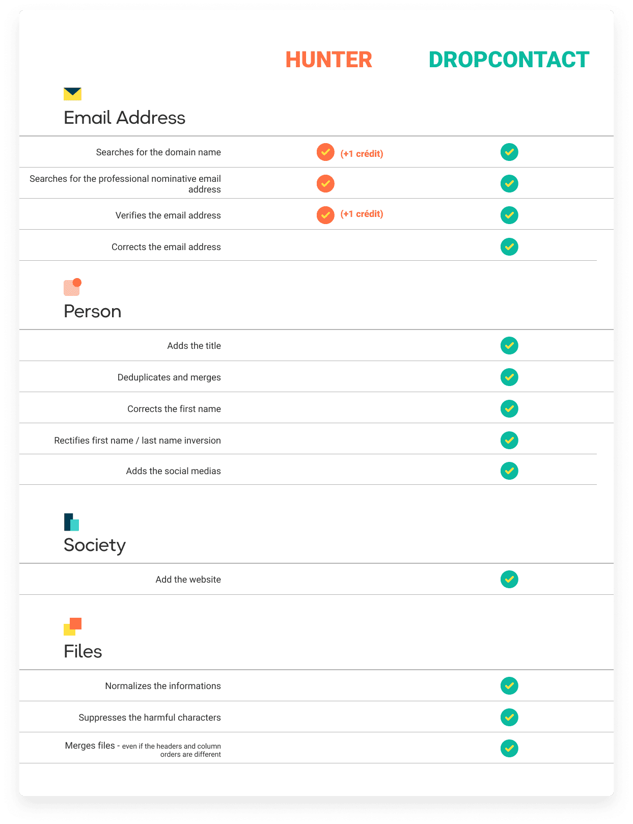 alternative to hunter.io