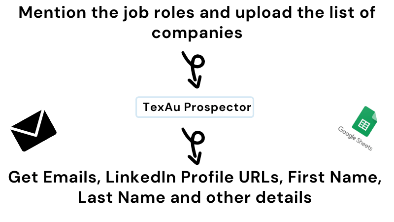 TexAu : linkedin automation : scrap linkedin et Cold Email