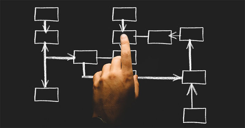 employees costs: investing in people