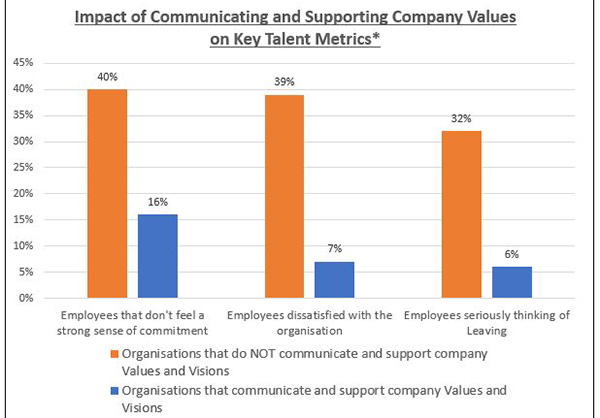 graph on the importance of authenticity