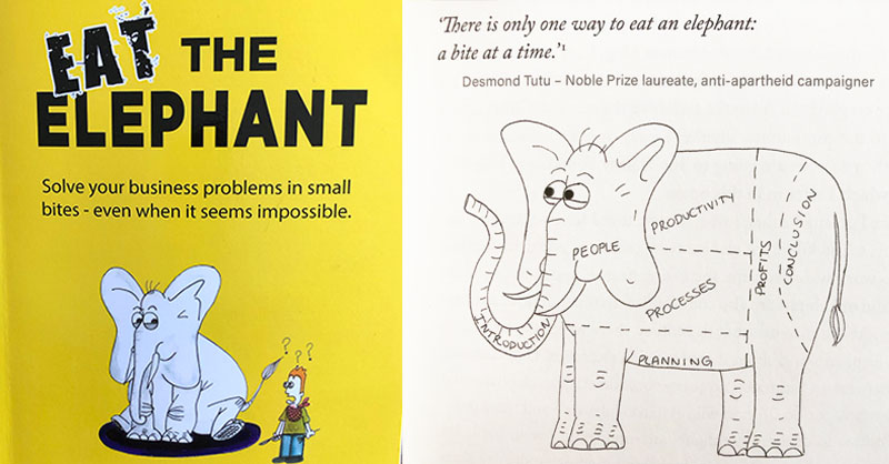 solving business problems