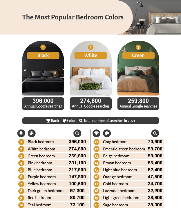 popular paint colors