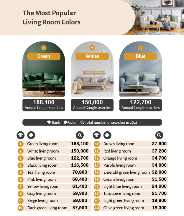 popular paint colors