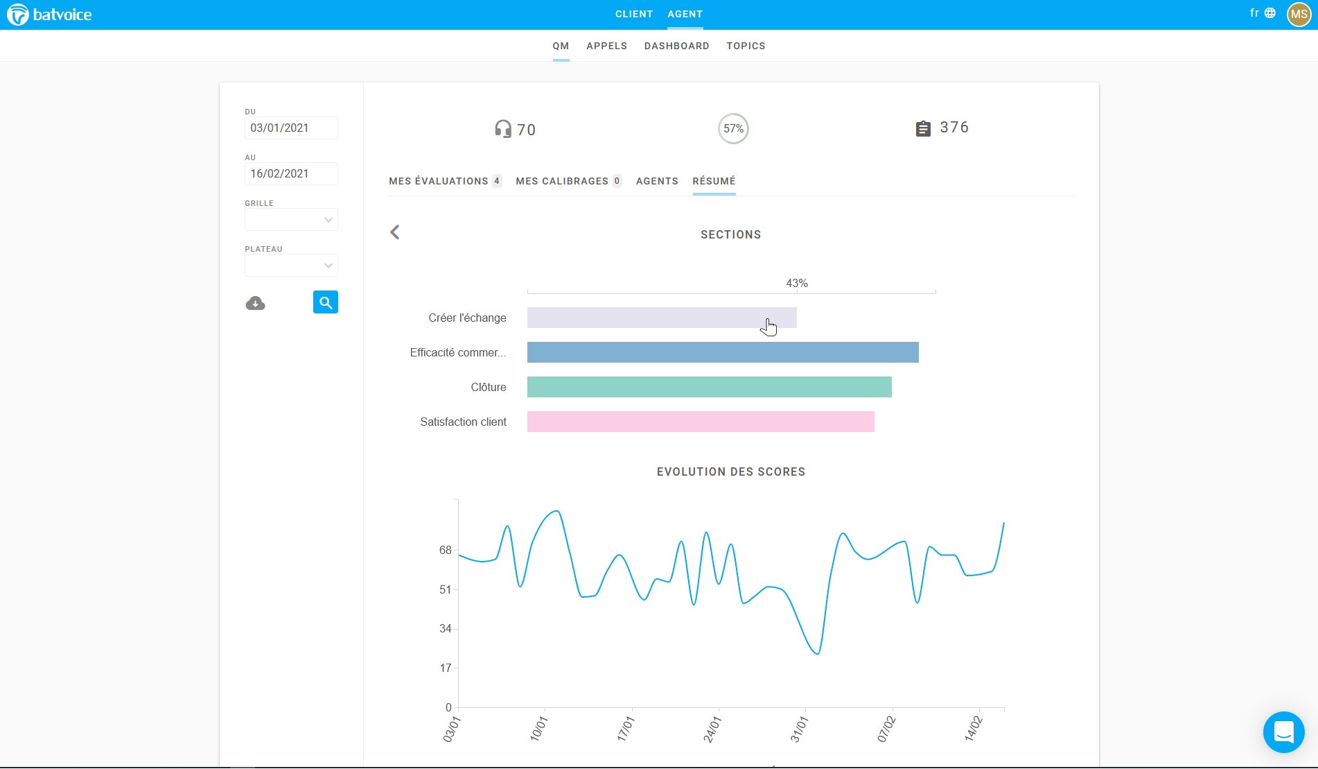 Plateforme de suivi digital des appels prioritaires aidant la foramtion des conseillers