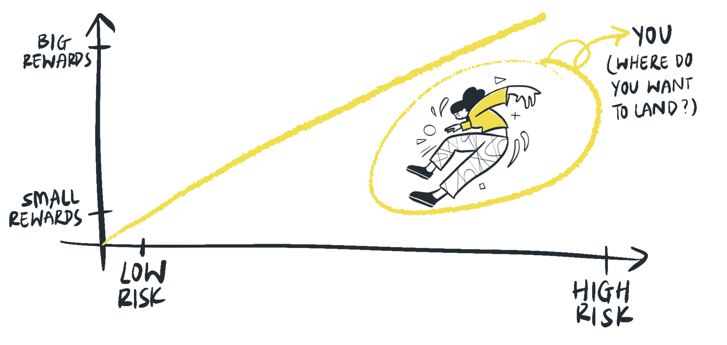 reward risk scale