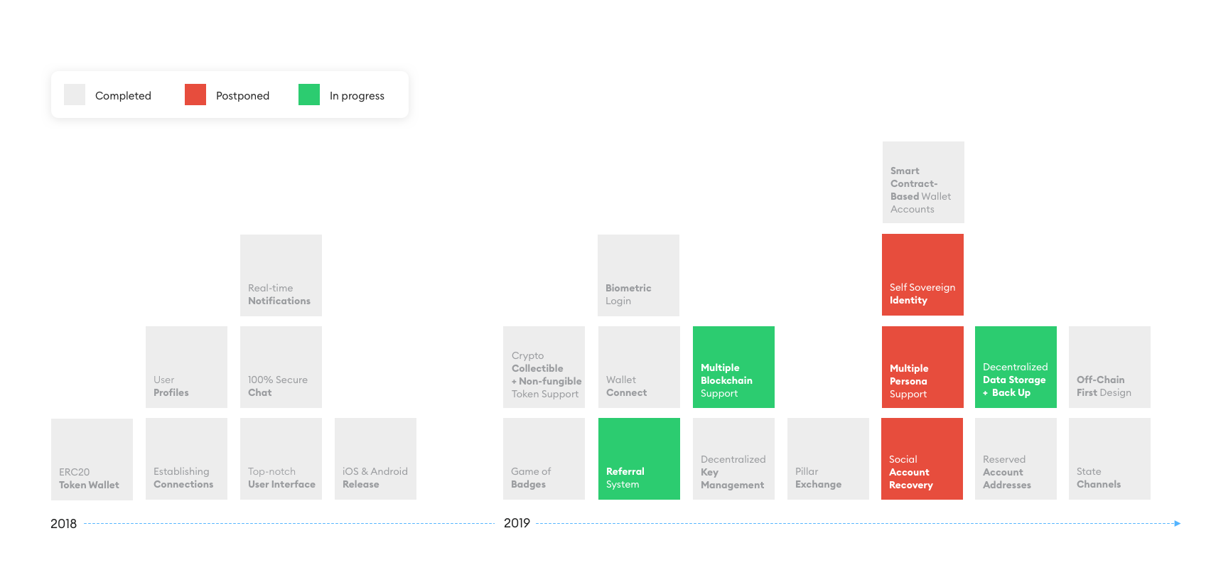 Pillar 2019 Recap for Dummies