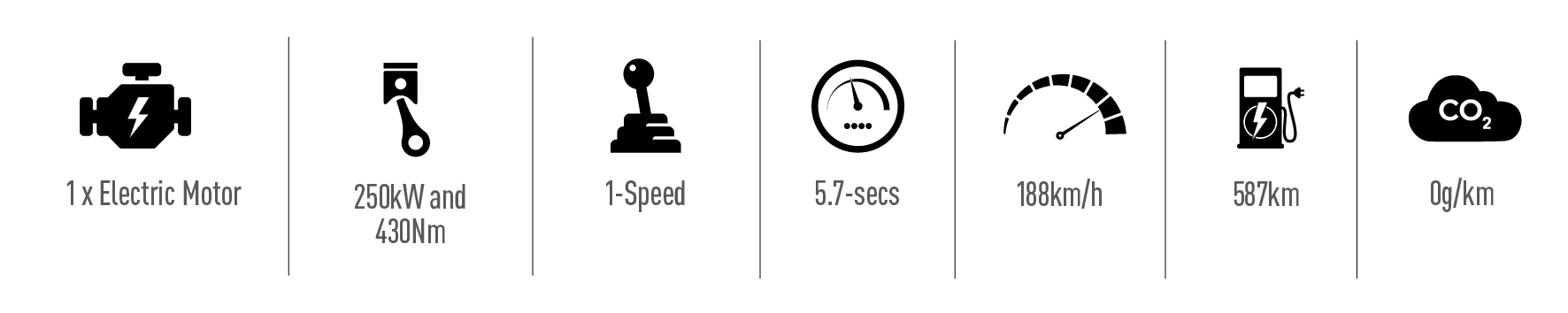 TGSA STATS ICONS