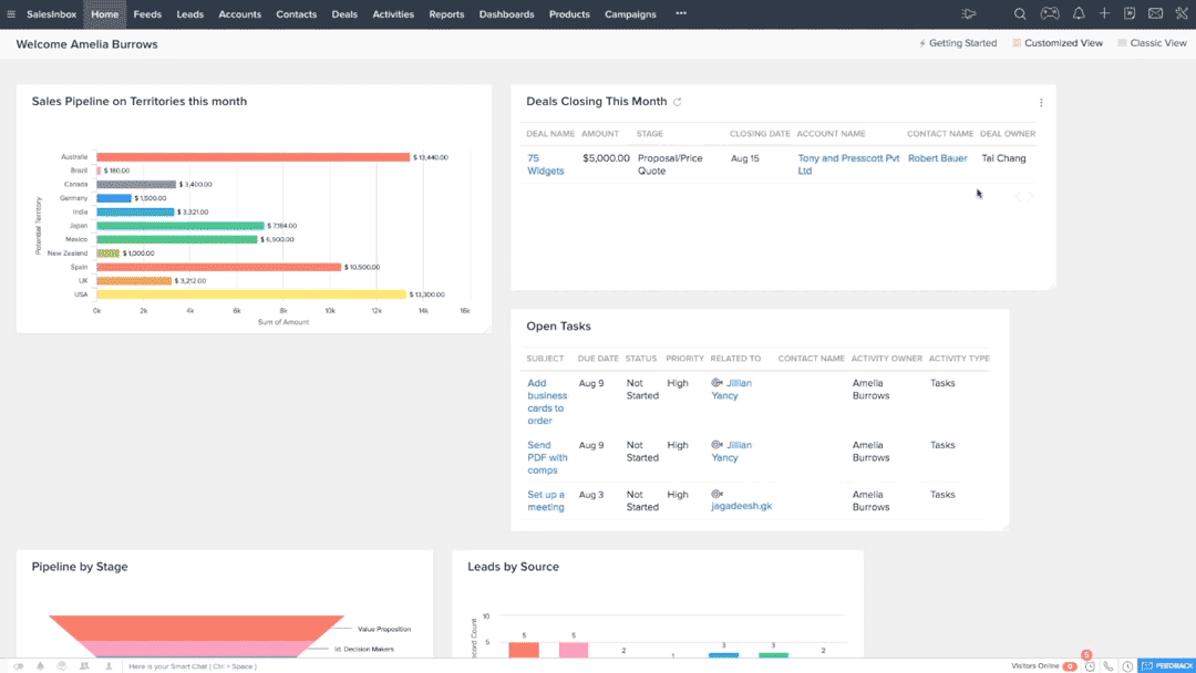 10 melhores crms dashboard zoho crm