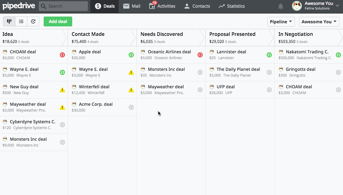 10 melhores crms Pipedrive dashboard