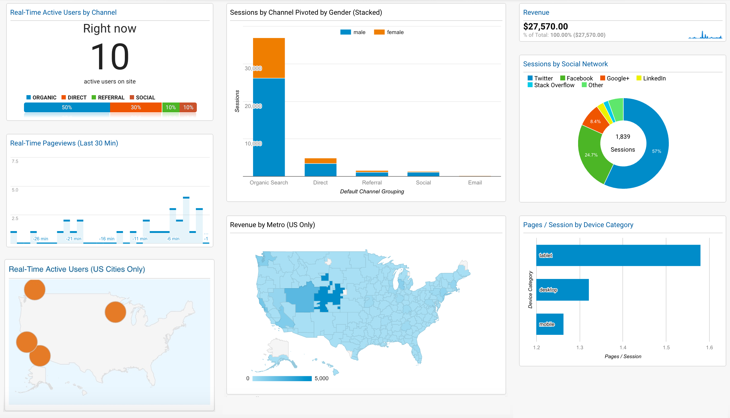 como anunciar no google dashboard-google-analytics-sexy