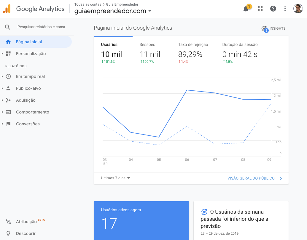 ferramentas de marketing dashboard google analytics