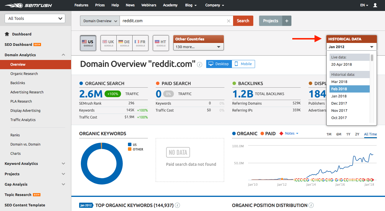 ferramentas de marketing dashboard semrush