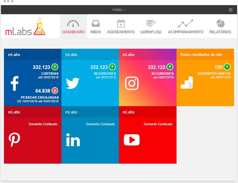 ferramentas de marketing mlabs dashboard