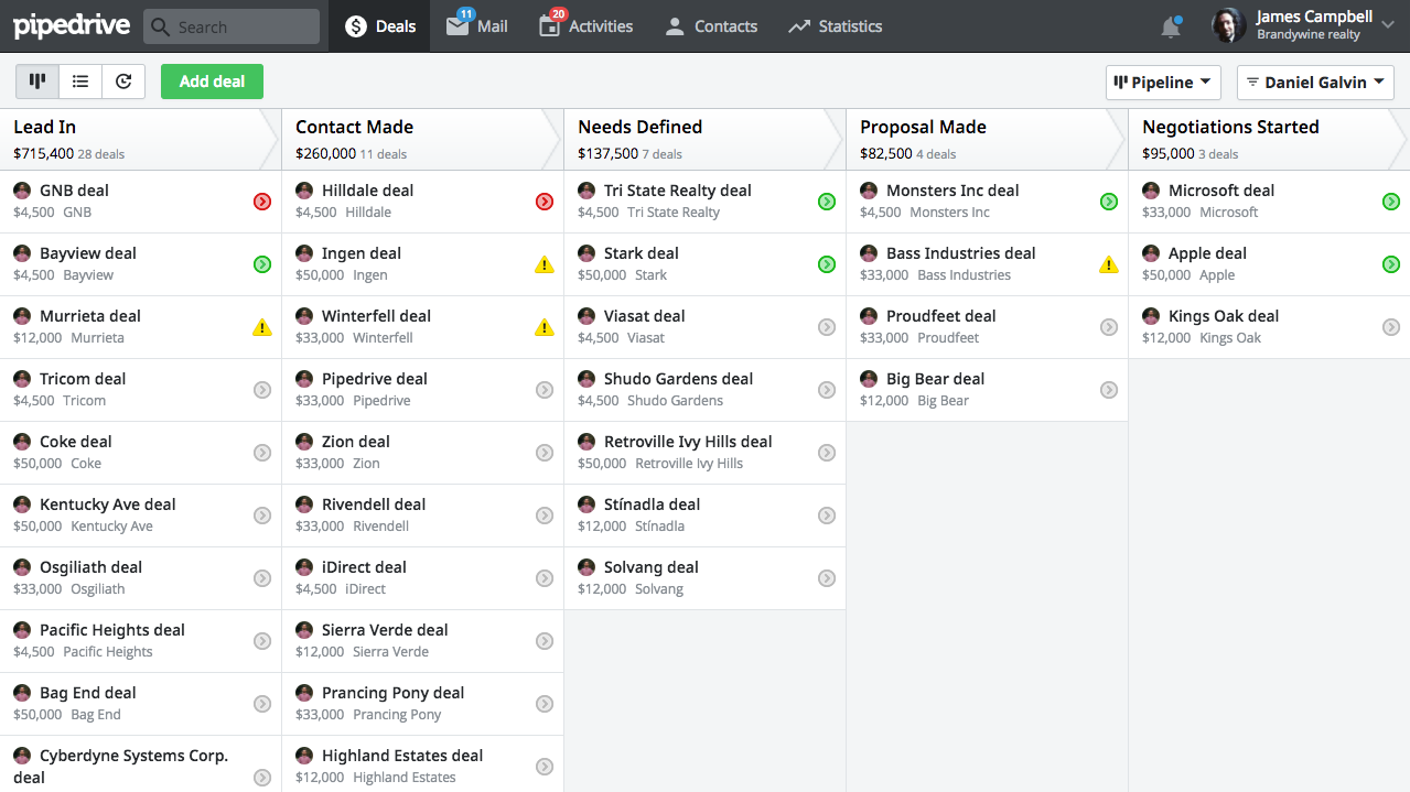 ferramentas de marketing pipedrive dashboard