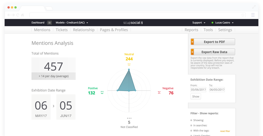 ferramentas de marketing scup dashboard