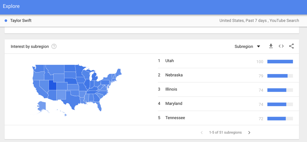 ferramentas de marketing Google-Trends dashboards